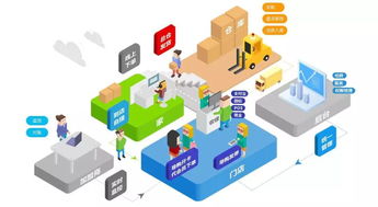 数字技术服务 下一个千亿风口，你准备好了吗？