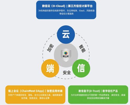 数字创新 信任先行 浅谈数据安全企业布局与发展